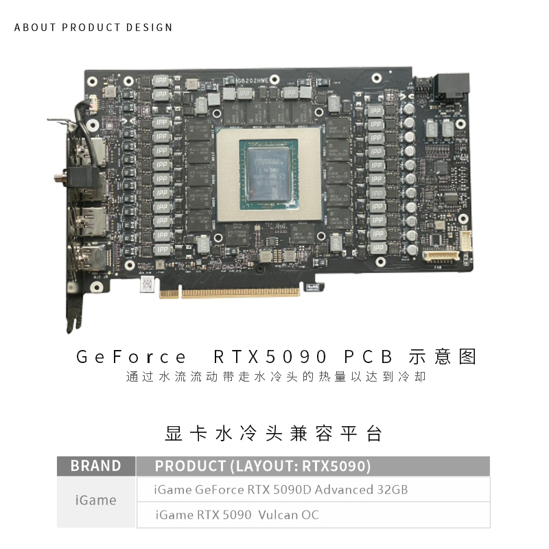 바이스키 GPU 블록 컬러풀 아이게임 RTX 5090D - Rtx 5090 32Gb 리뷰 및 가격