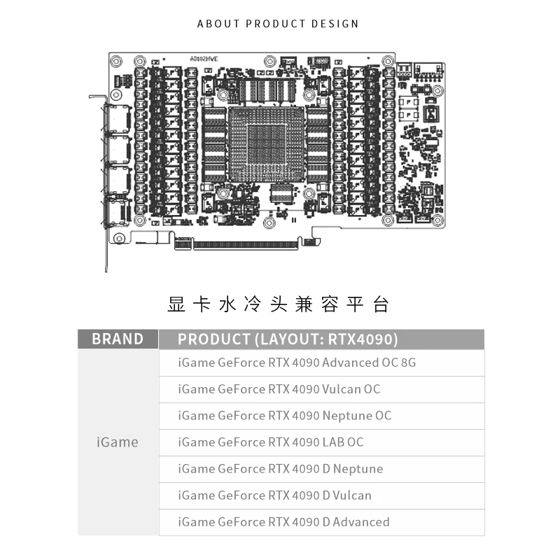 컬러풀 IGame RTX 4090 Vulcan OC 비 - Rtx 4090 Water Block 리뷰 및 가격